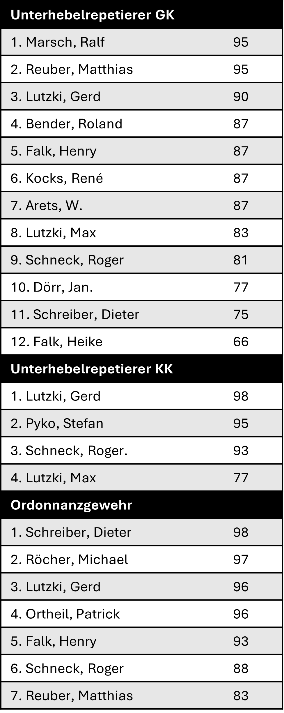 vereinsmeisterschaft unterhebel ordonnans