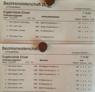 Vorderlader Bezirksmeisterschaft 2014